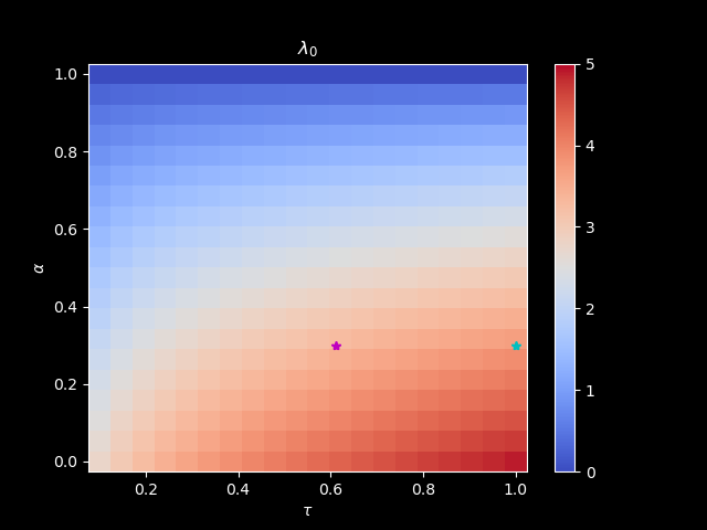 ../_images/lambda_zero.png