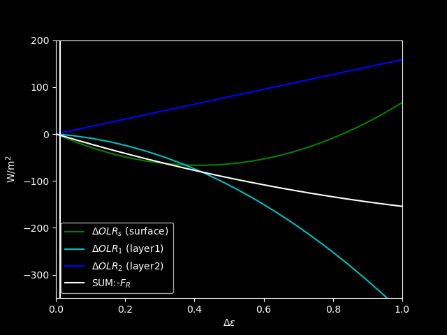 ../_images/level_demission_nonlinear.png