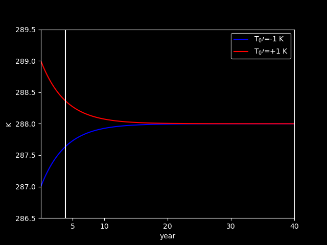 ../_images/T_solution.png