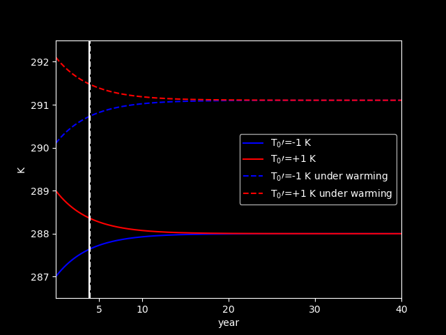 ../_images/T_solution2.png