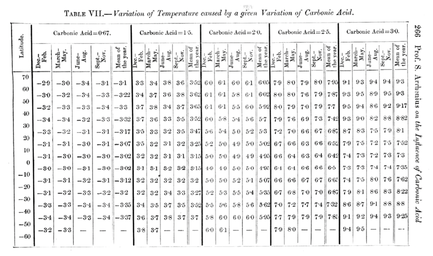 ../_images/arrhenius_table.png