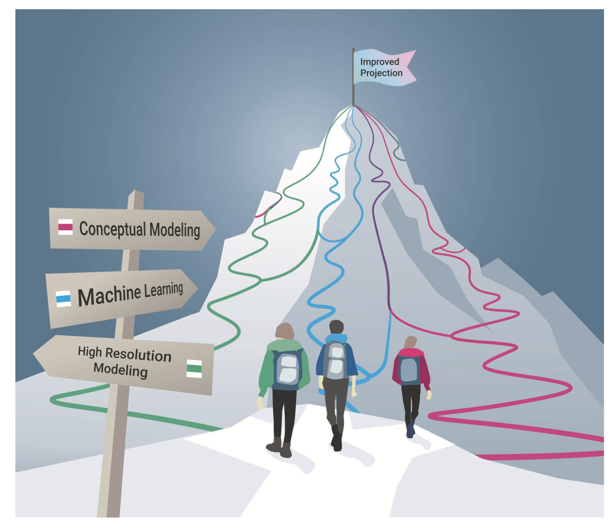 ../_images/climate_model_climb_tmp1.png