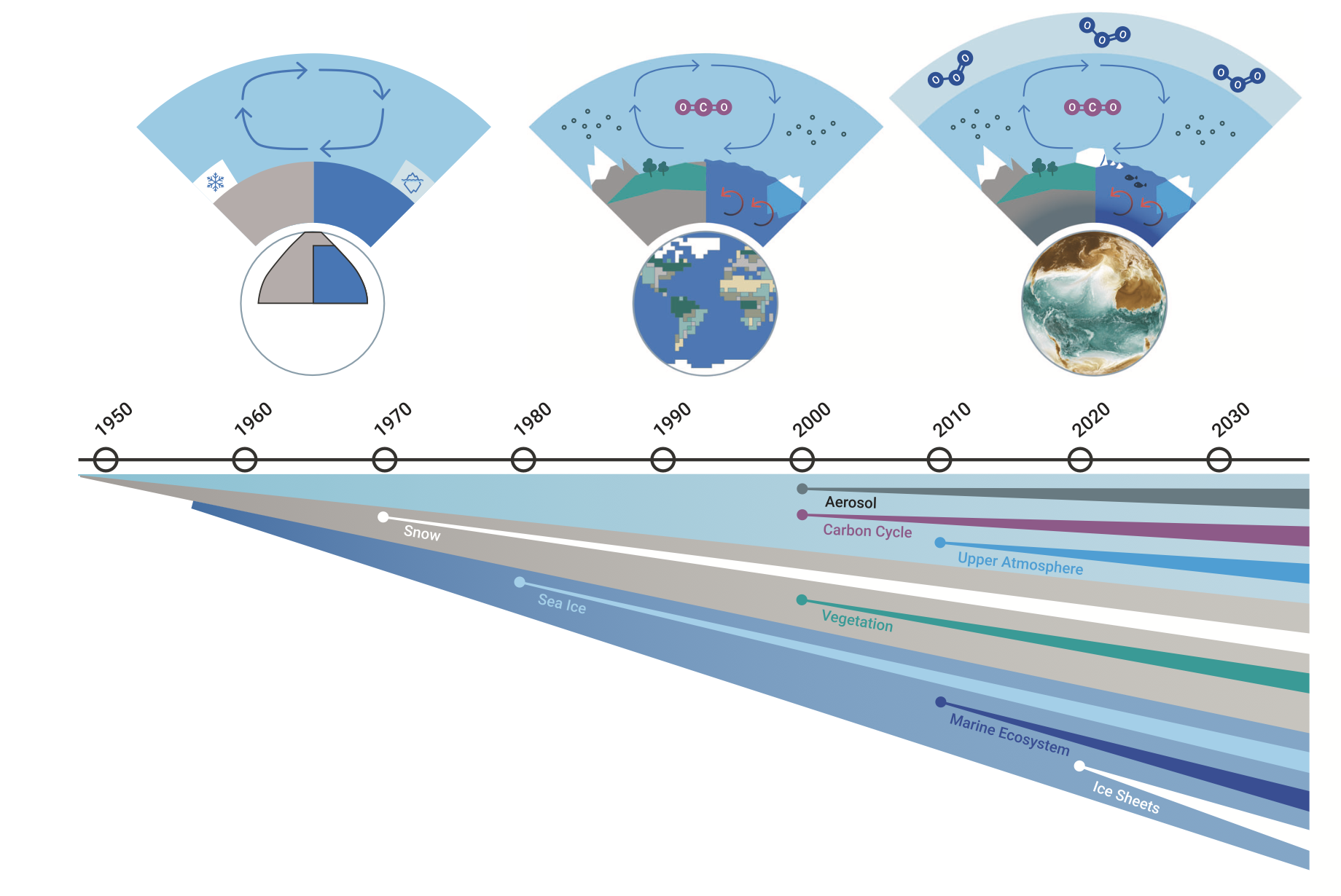 ../_images/climate_model_evolution_tmp1.png