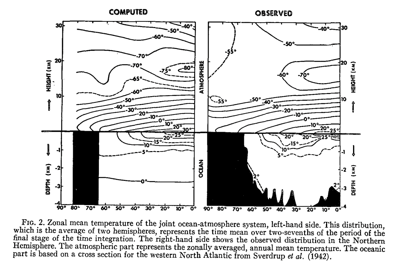 ../_images/coupled_gcm.png