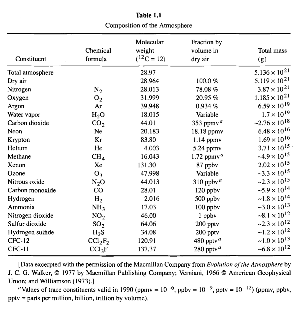 ../_images/gas_table1.png