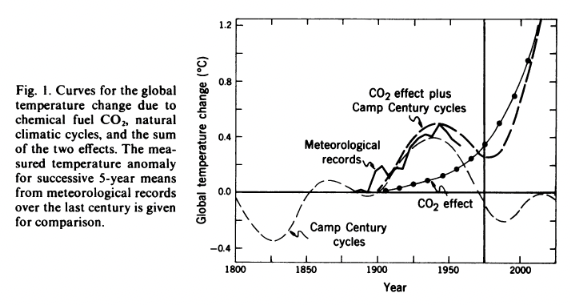 ../_images/global_warming111.png