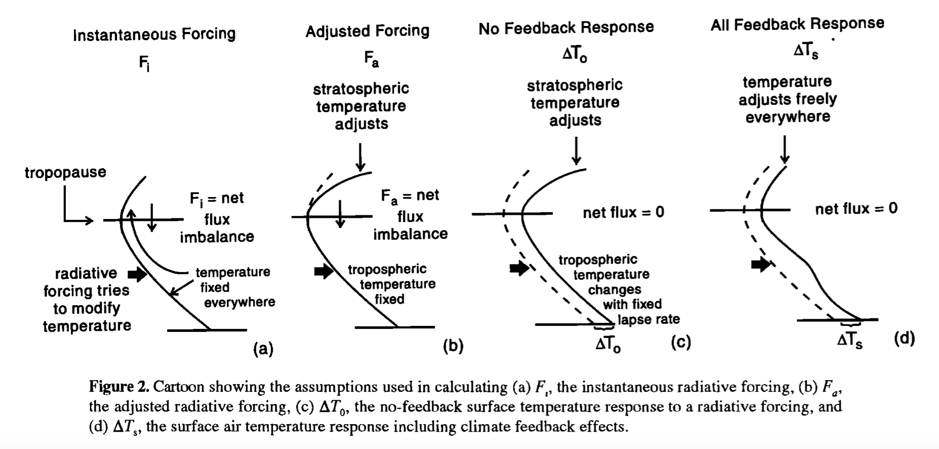 ../_images/hansen_1997_rf.png