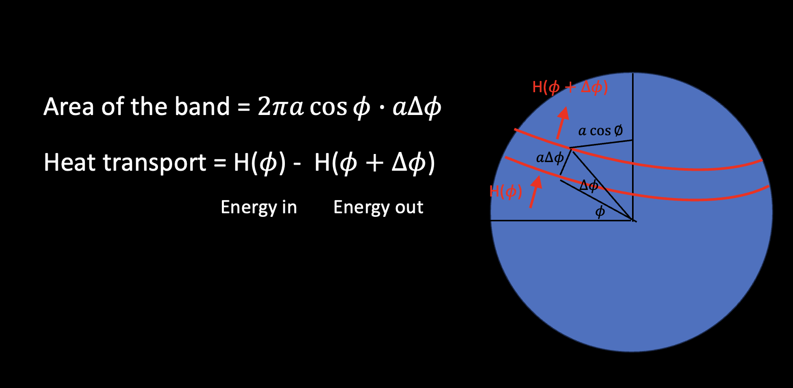 ../_images/heat_transport_tmp1.png