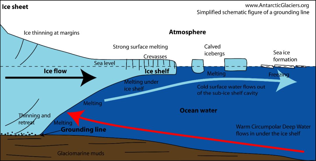 ../_images/ice_shelves_tmp1.jpg