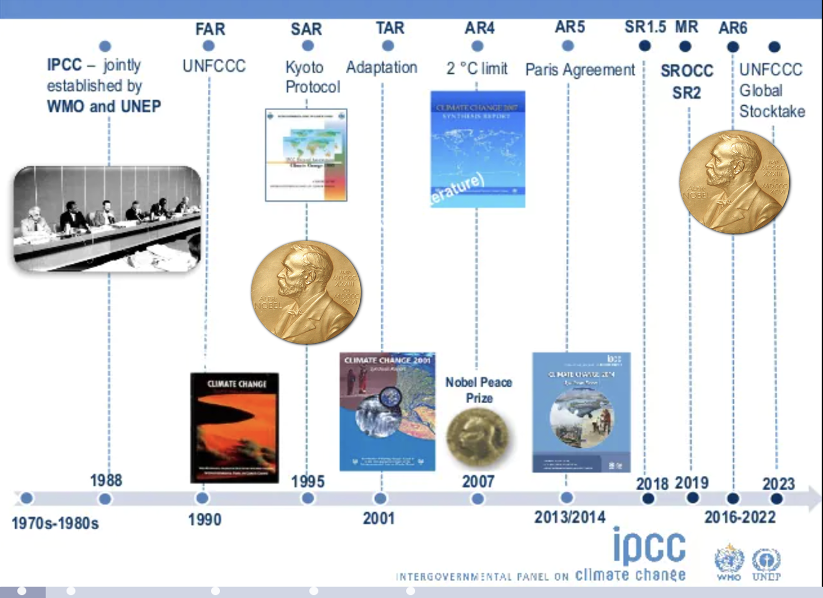../_images/ipcc_history.png