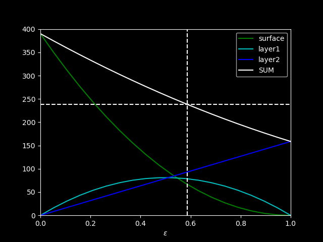 ../_images/level_emission_T.png