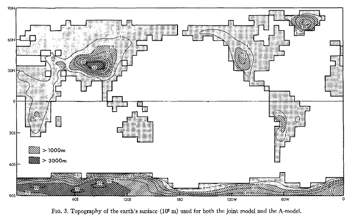 ../_images/manabe_topography.png