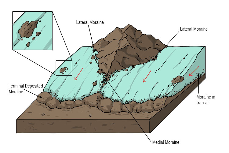 ../_images/moraine_tmp1.jpg
