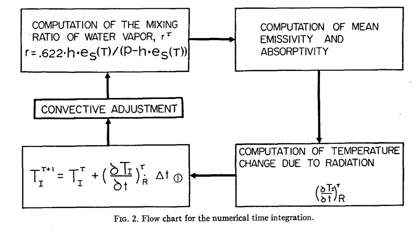 ../_images/mw_1976_flowchart.png
