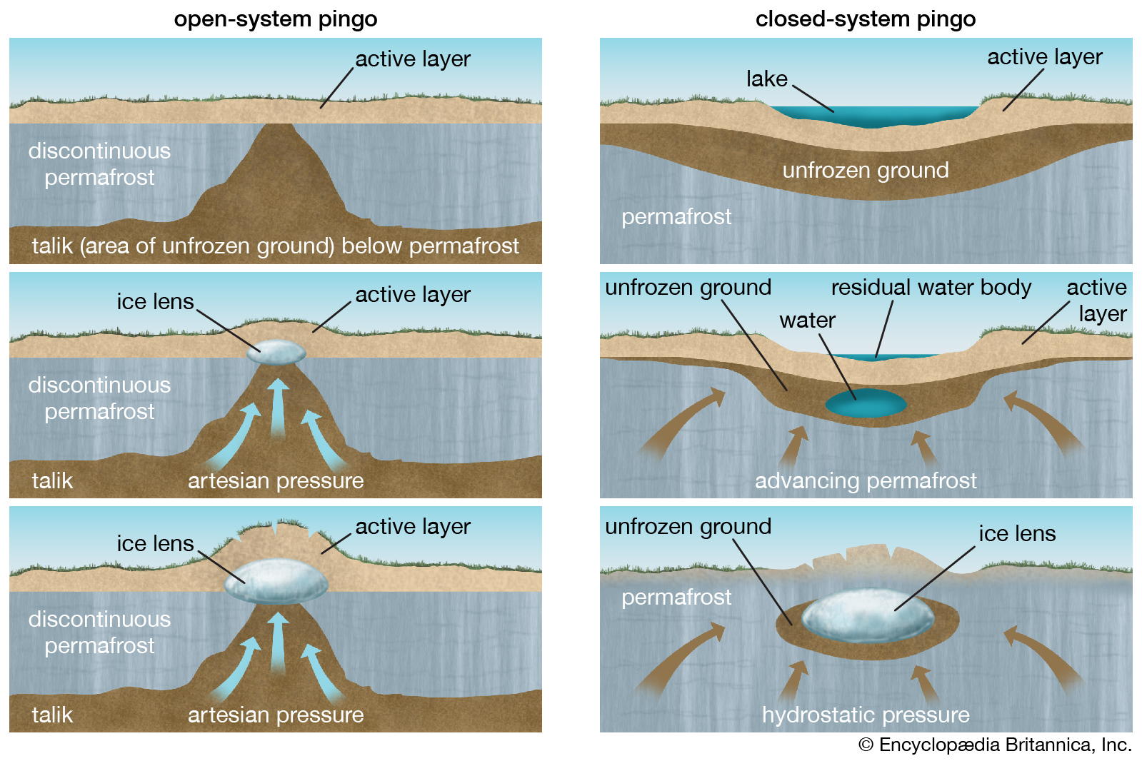 ../_images/permafrost_formation_tmp1.jpeg