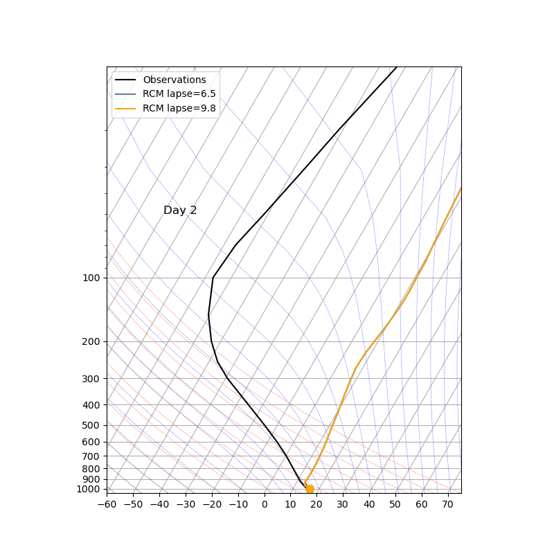 ../_images/rcm_skewT_compare.gif