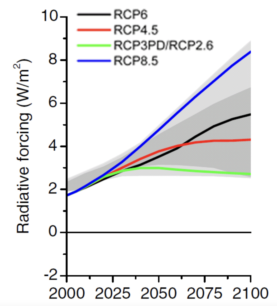 ../_images/rcp.png