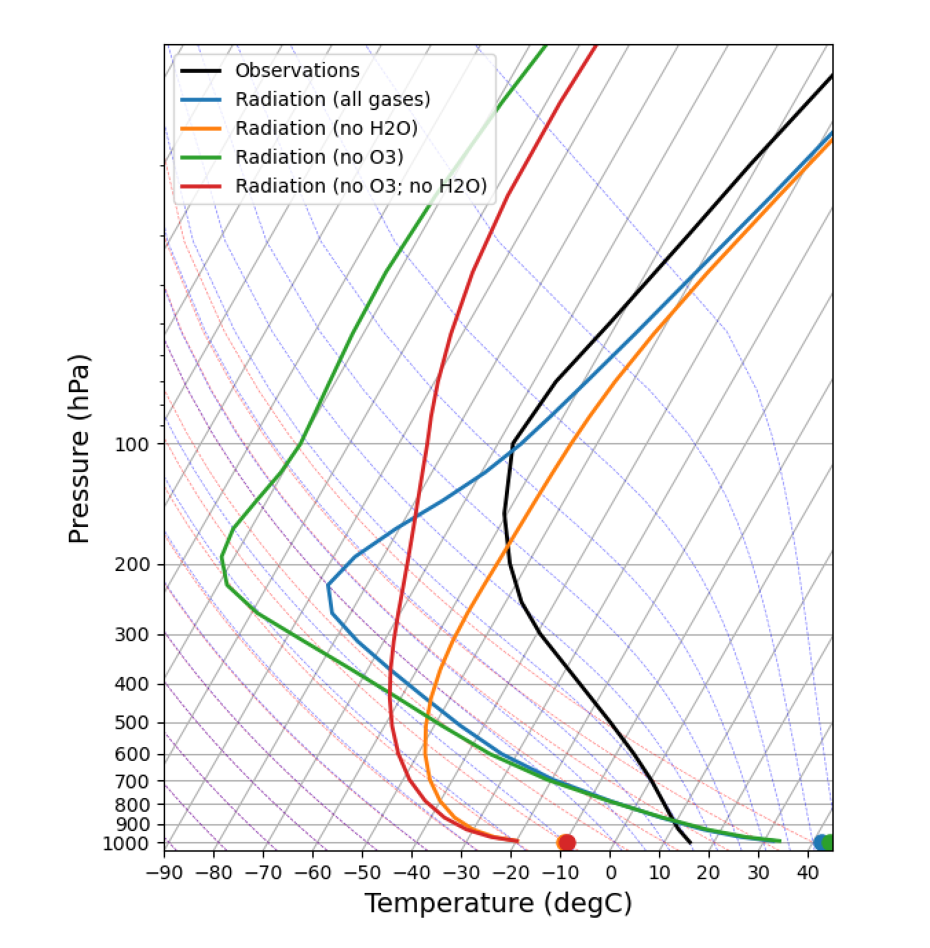 ../_images/re_no_absorbers.png