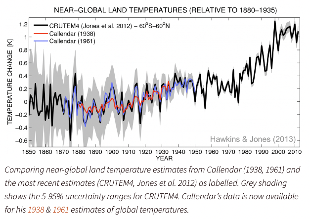 ../_images/rising_temperature.png