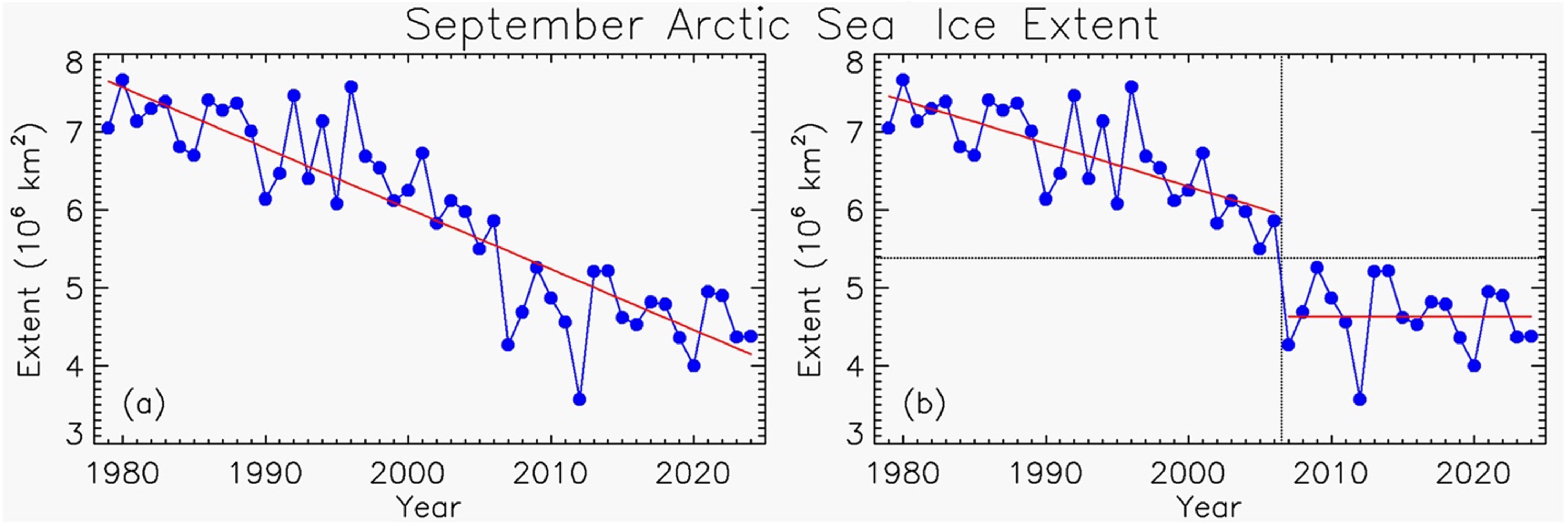 ../_images/septarcticseaice_regime_shift.png