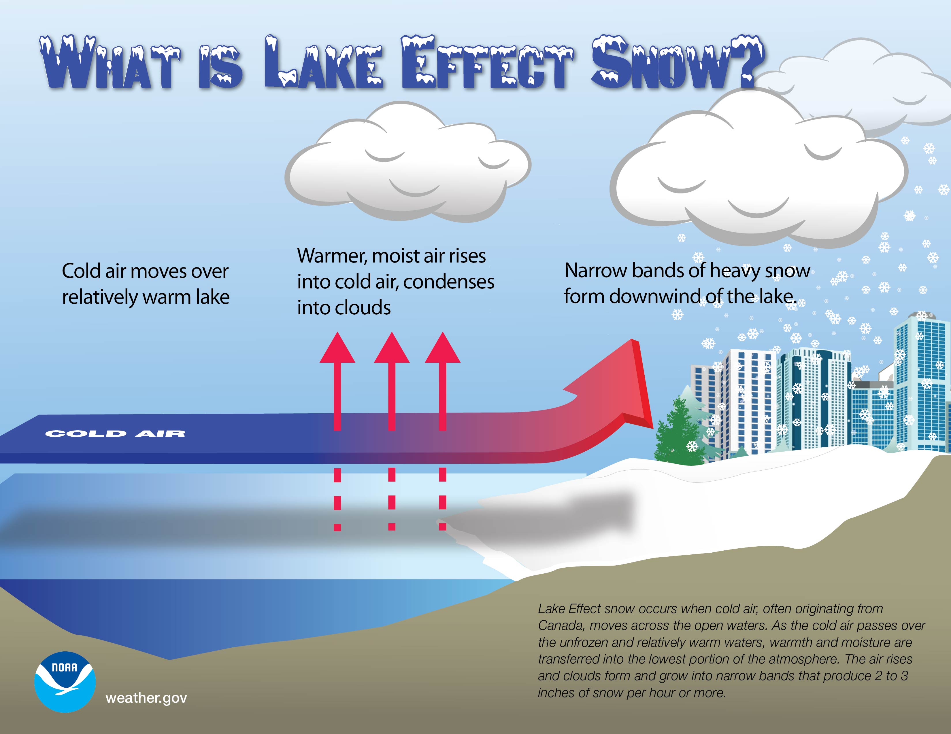 ../_images/snow_lake_effect1.jpg
