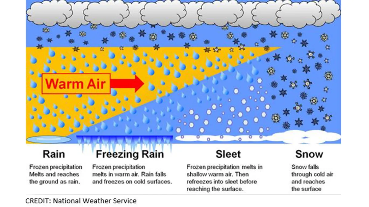 ../_images/snow_rain_1.webp