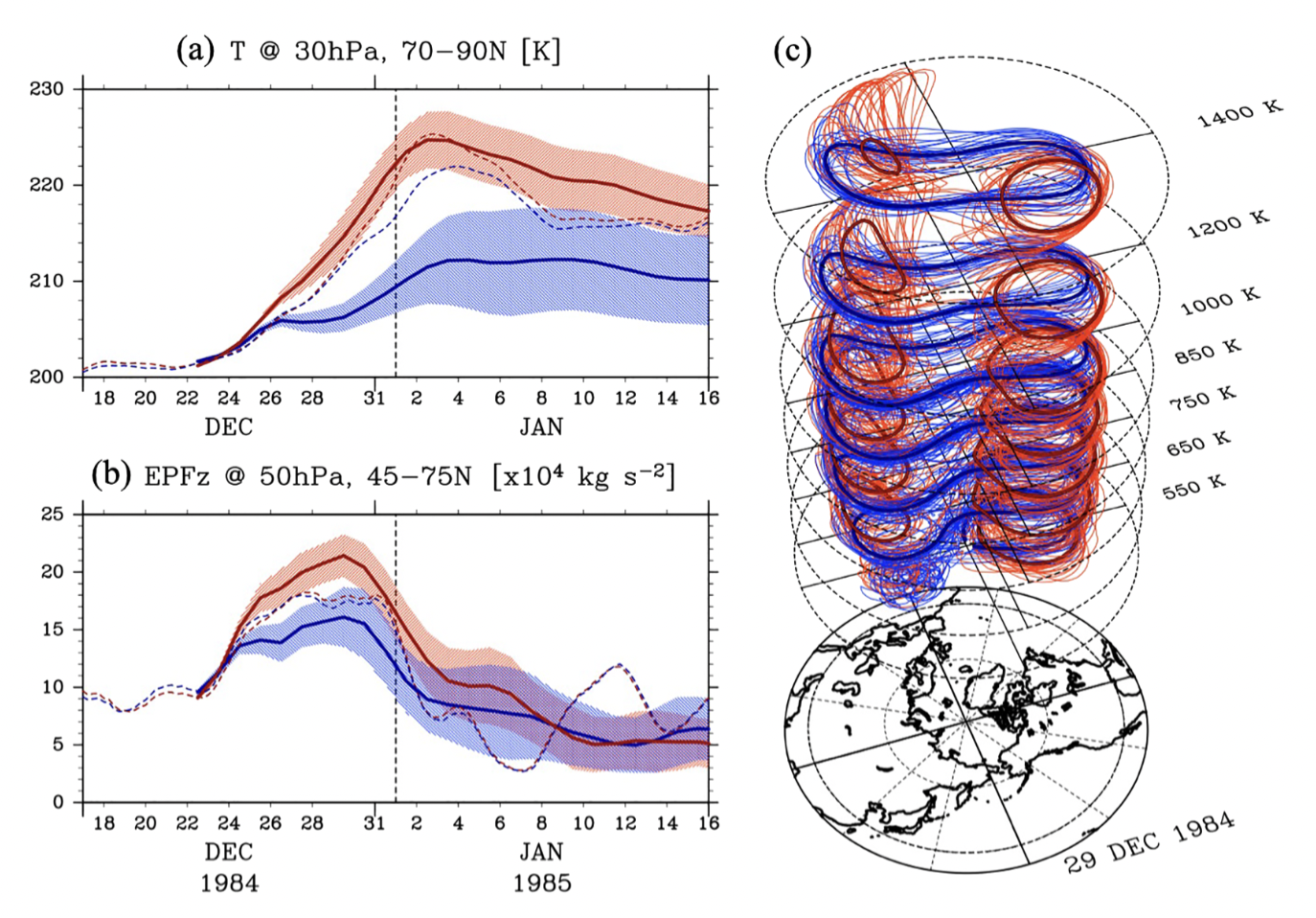 ../_images/ssw_forecast_tmp2.png