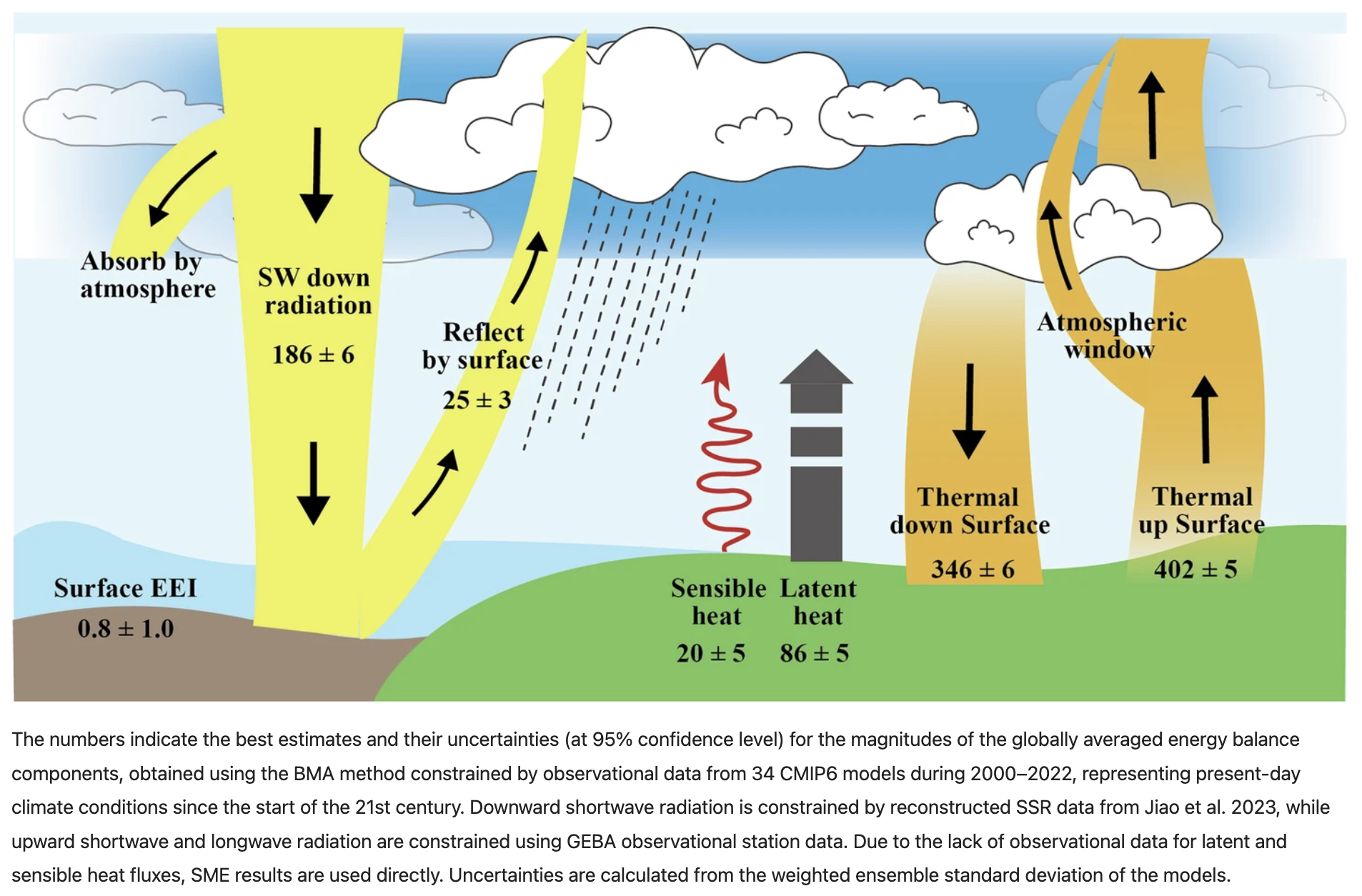 ../_images/surface_energy_balance.png