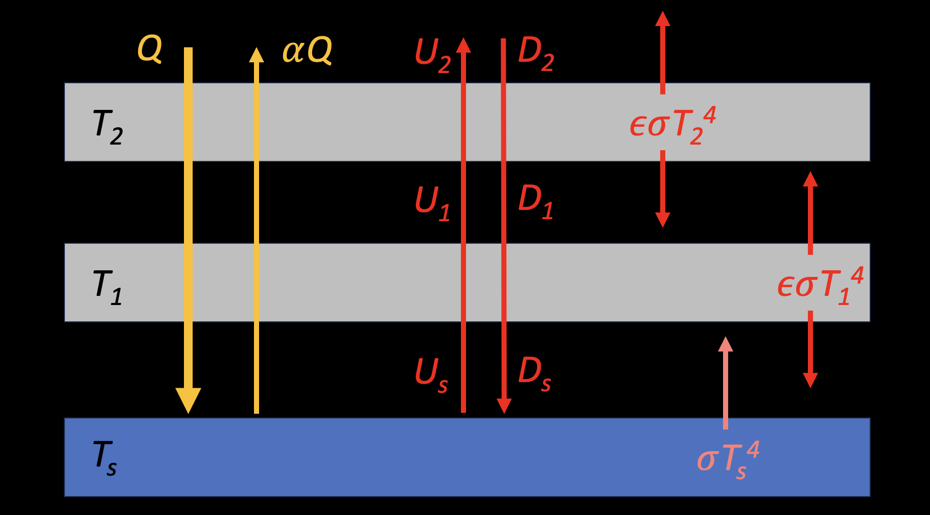 ../_images/two_layer_surface_T.png