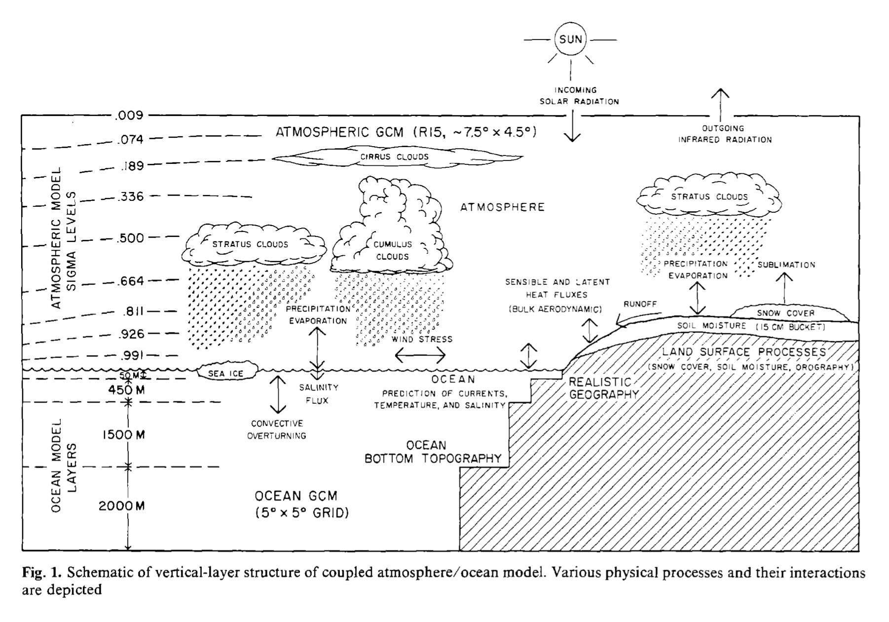 ../_images/wm_1989_scheme.png